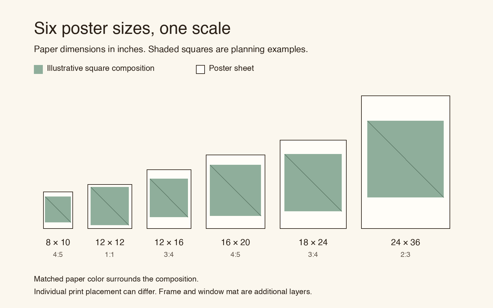 Six poster sheets at one scale, with illustrative square compositions and their paper dimensions.